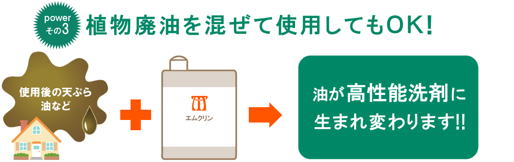 植物廃油を混ぜて使用してもＯＫ！