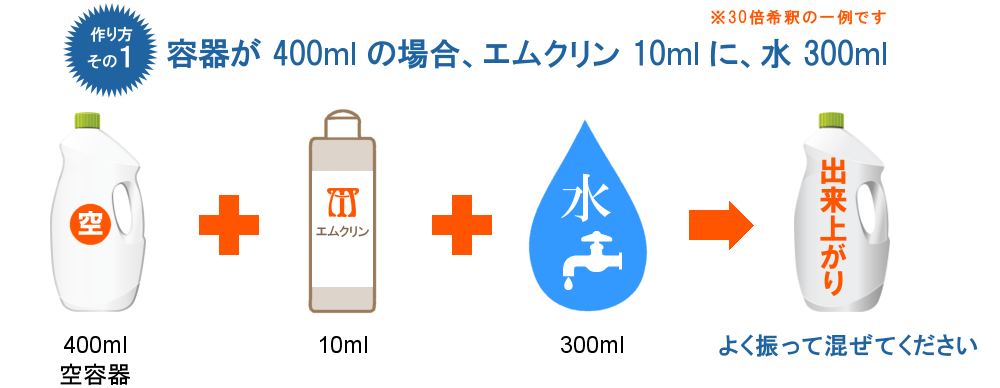 簡単な作り方（容器が 400ml の場合）