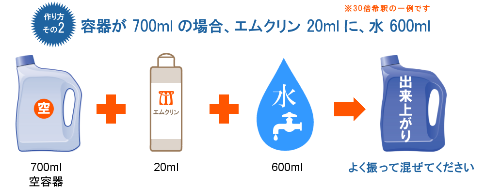 簡単な作り方（容器が 700ml の場合）